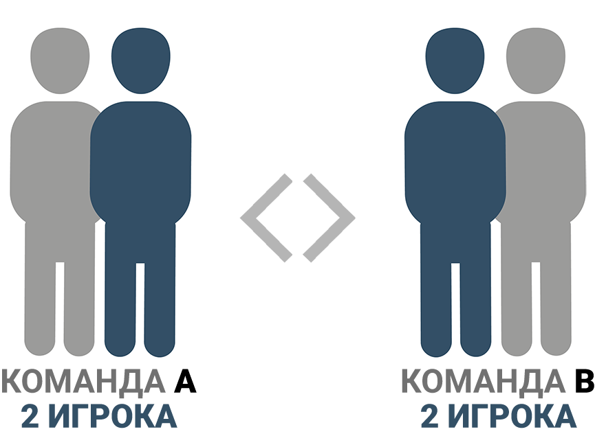 Команды, 2 на 2